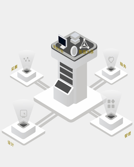 Denture/stent industry digitization